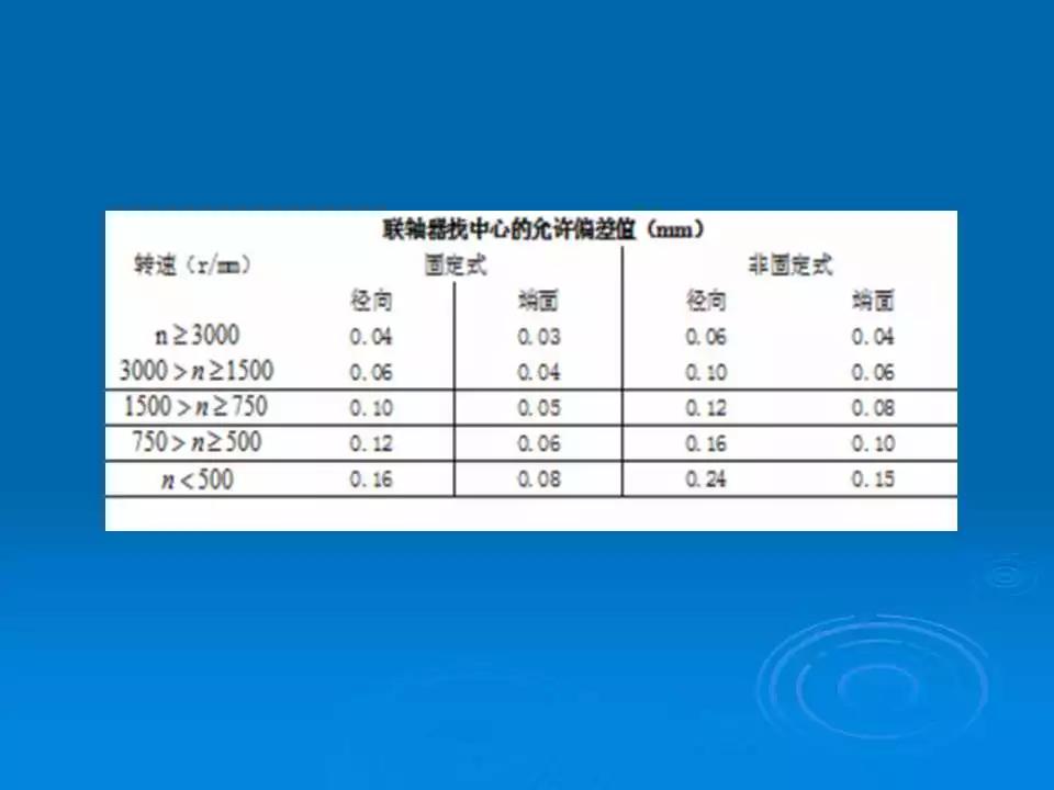 联轴器单表找正及调整方法,联轴器找正及调整计算公式