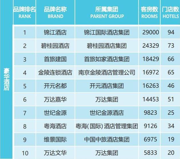 深圳十大顶级豪华酒店,全球十大豪华酒店排行榜