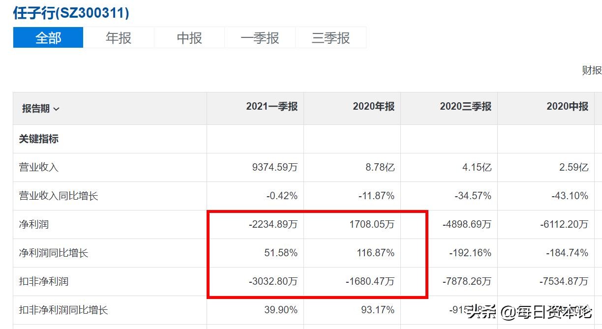 任子行2018年年报表,任子行股票暴涨