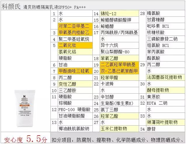 科颜氏防晒隔离乳防晒效果如何,五花肉防晒霜