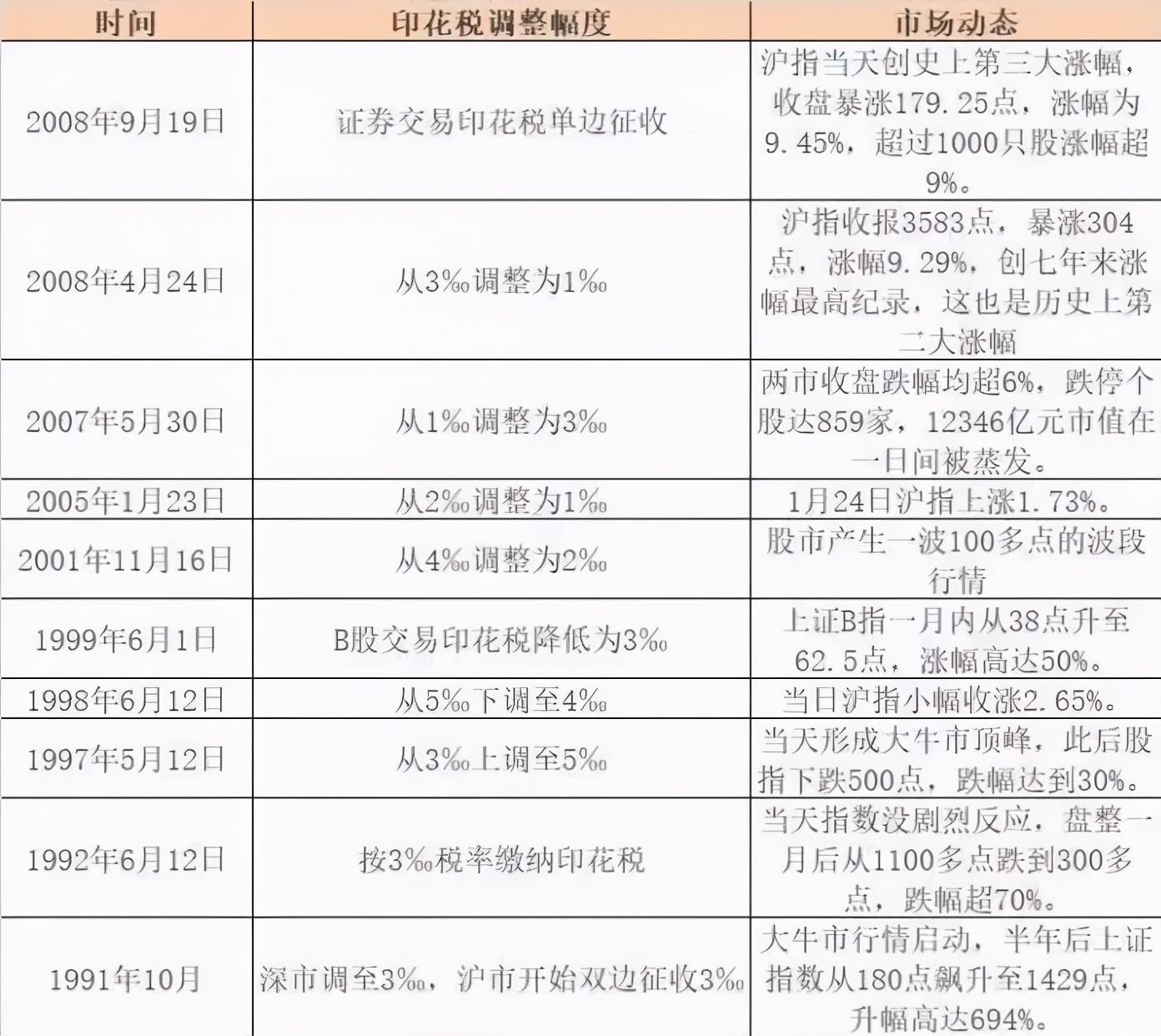 香港税收最新政策,香港税种最新消息