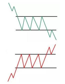 小恒指期货行情最新k线图,恒指k线怎么看图解