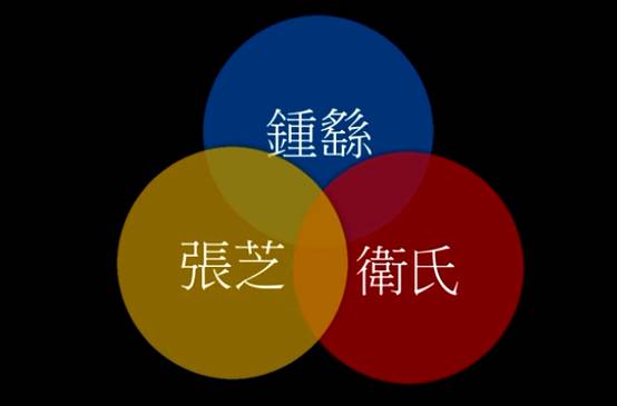 王羲之书法特点与贡献,王羲之书法的一般特点