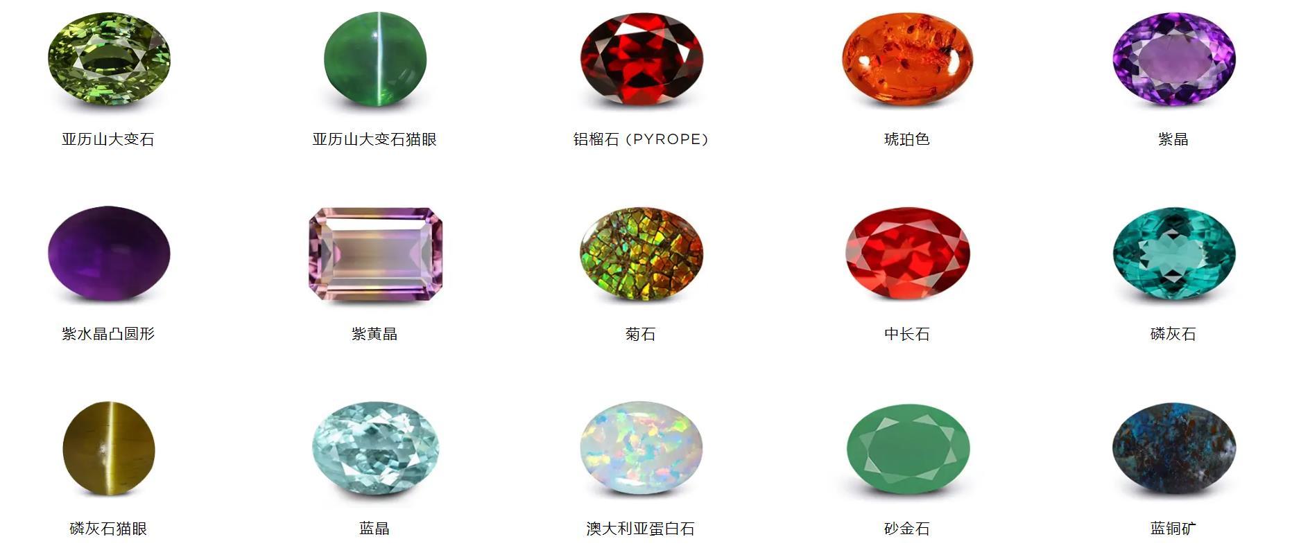 精美宝石欣赏,欣赏宝石用什么放大镜