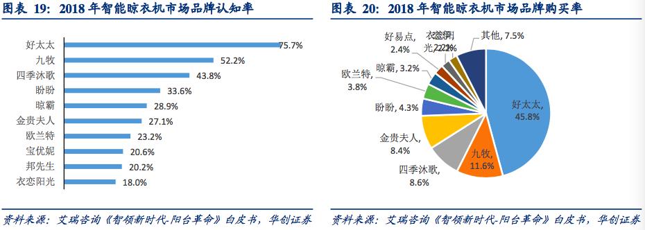 晾衣架行业深度研究报告