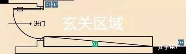 房子装修时必装的东西,装修时哪些东西不安装