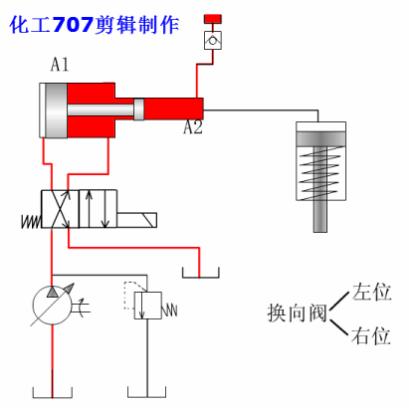 液压油泵工作原理动画演示视频,液压回路简单动态图