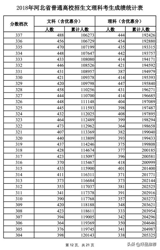 2019高考一分一段表河北理科,河北的高考理科一分一段表
