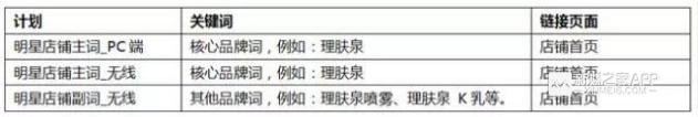 年销售1亿的网店需要补交多少税,年销售额一亿的天猫店铺怎样估值
