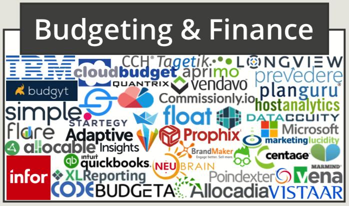 martech全景图,martech营销技术图谱2021