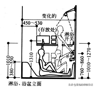 各类卫生间尺寸及布局技巧,卫生间装修尺寸和布局