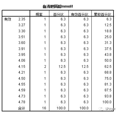 spss软件下载官方,零基础学pr素材