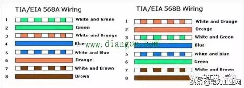 如何区分百兆网线和千兆网线,百兆网线和千兆网线如何分别