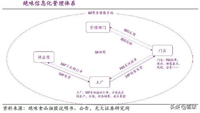 绝味食品投资价值分析,绝味食品股票最新走势分析