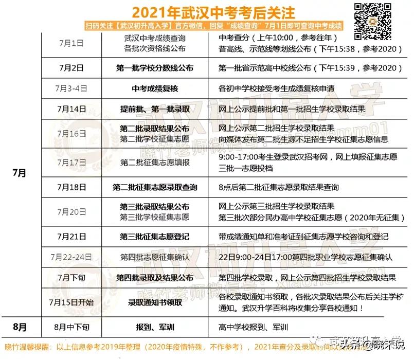 2017武汉中考难度,今年武汉中考难易程度