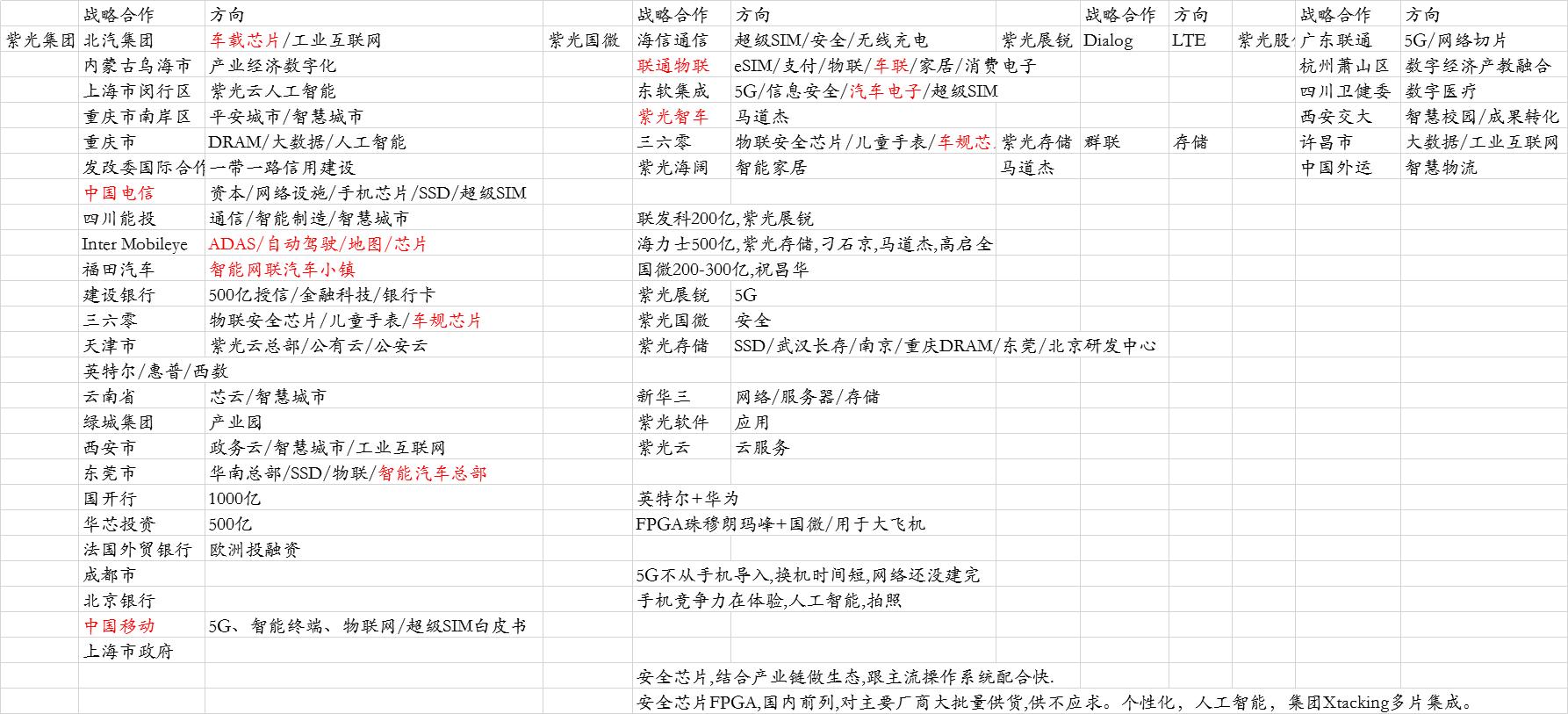 「阿令」周评：防备阶段性的风格切换——20200807