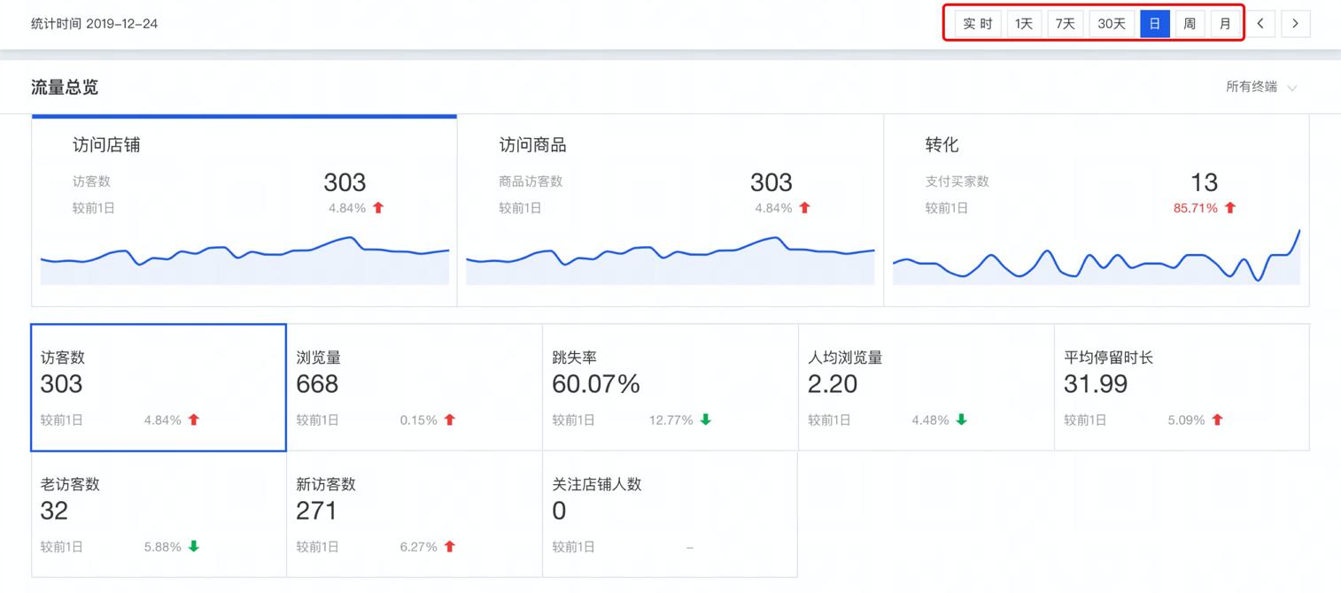 闲鱼系列课程｜捕手不再私藏，这9个常用工具全部分享（上）