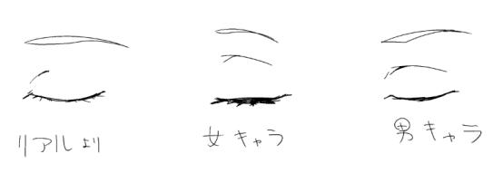 如何画正侧眼睛简单的方法,怎么画眼睛真正的眼睛用铅笔画