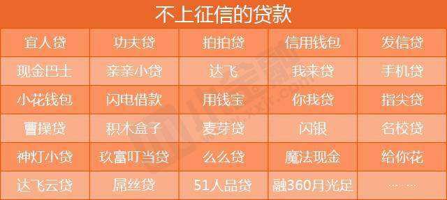 征信上的网贷机构有哪些,目前哪些网贷平台上征信