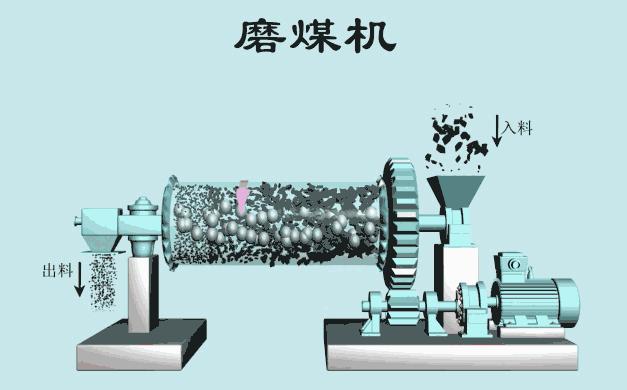 电厂各类设备原理动图,电厂粗粉分离器原理动画演示
