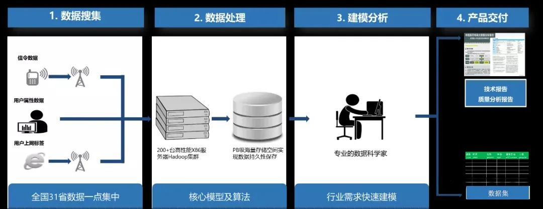 数据挖掘在国土空间规划中的作用,大数据引入国土空间的意义
