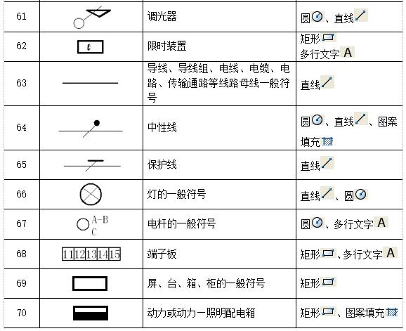 cad中电气图例符号,电器元件符号大全图