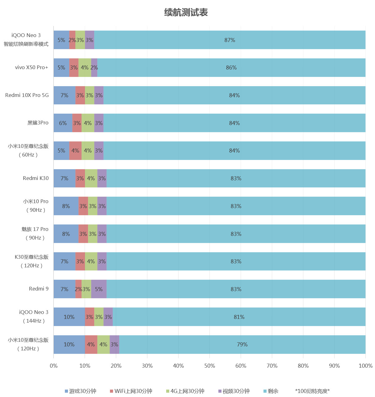 小米10至尊纪念版和华为p40pro+,小米10至尊纪念版对比华为mate40