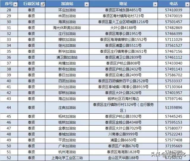 中国石化279加油站具体位置,中国石化加油站0号柴油地点