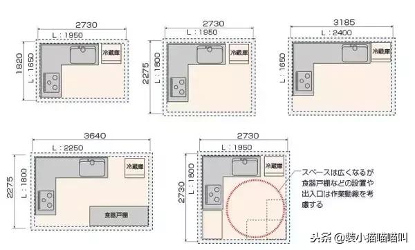 全屋定制尺寸标准大全集,全屋定制的基础尺寸大全