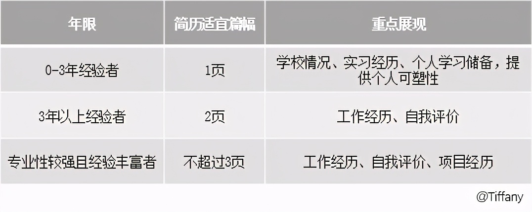 春招写简历的技巧,春招简历技巧