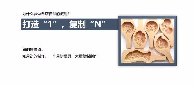 想加盟不知道渠道,自己不开店如何做加盟