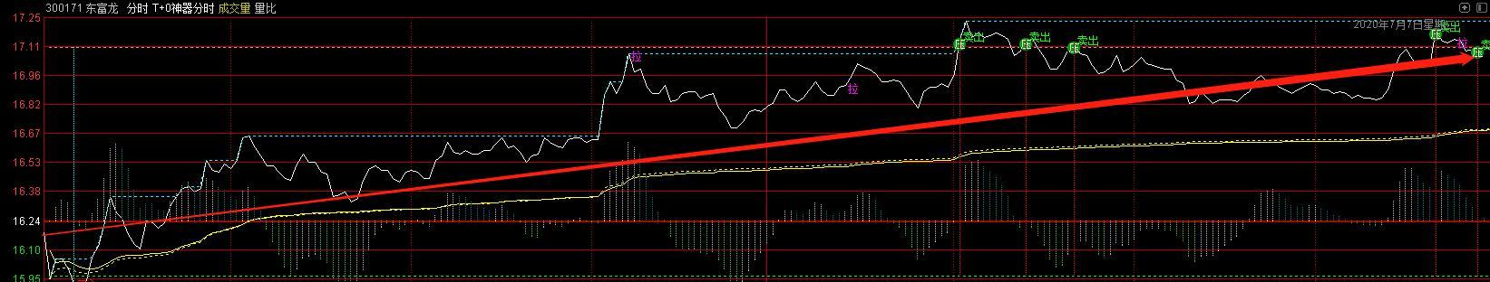 散户选股最好的指标,股票选股指标怎么操作