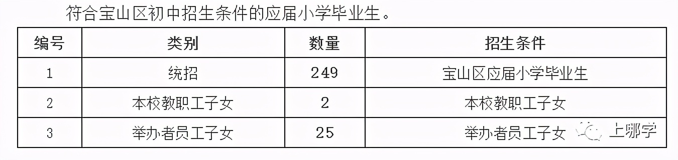 上海中小学教育体系改革,上海优质教育全覆盖