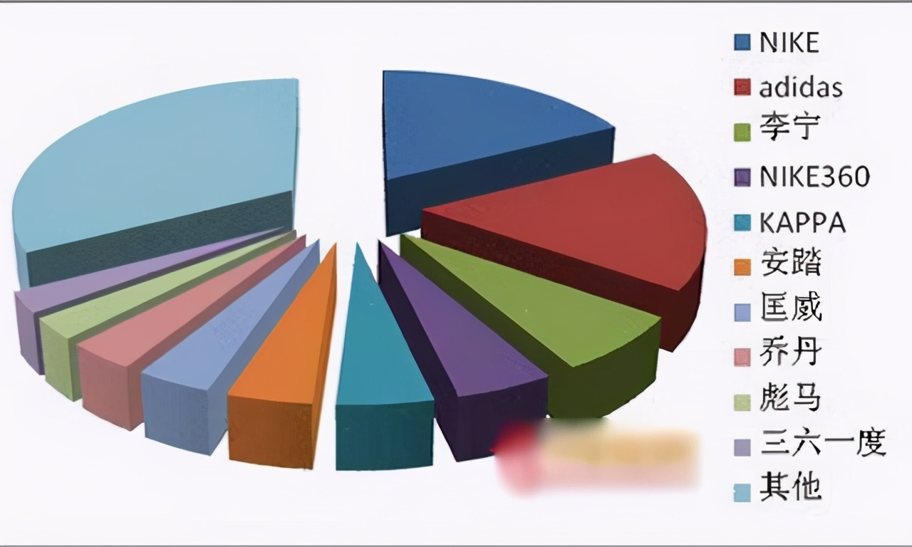 耐克京东最新广告,耐克新广告引争议