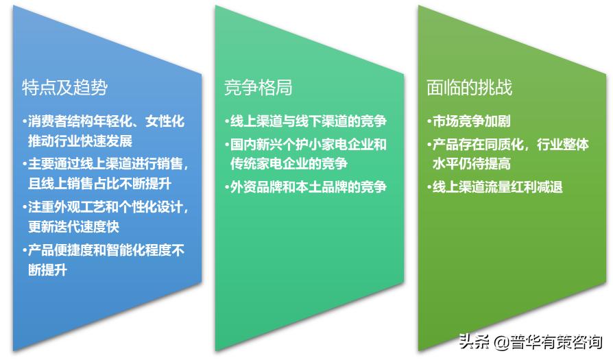 2021小家电行业政策分析,小家电行业发展趋势2023走势