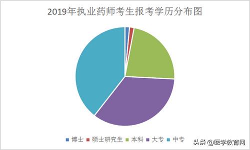 执业药师考72分难不难,执业药师考105分