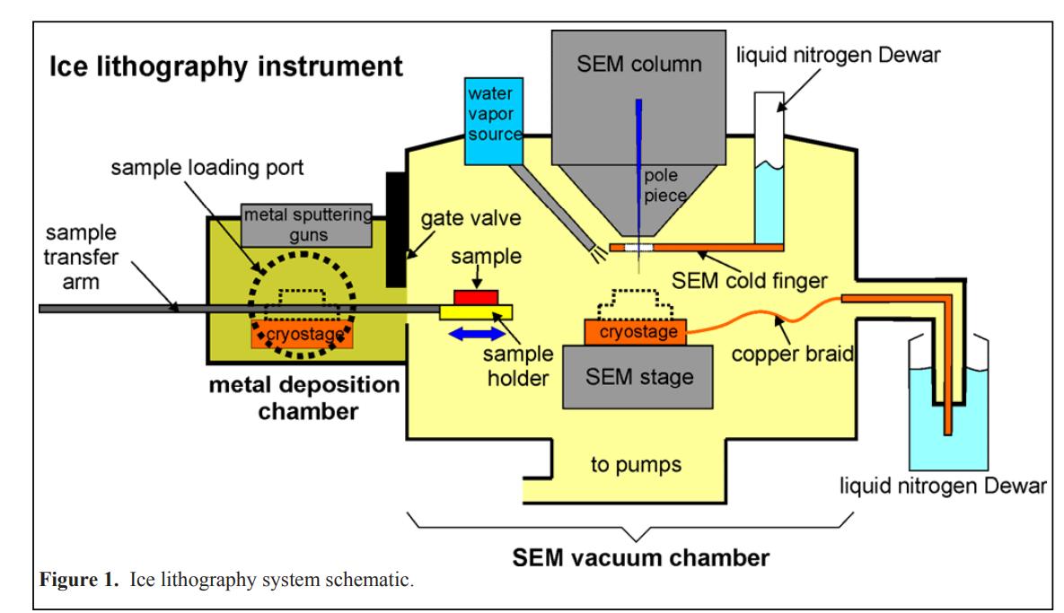 西湖大学冰刻研究成功了吗,西湖大学冰刻
