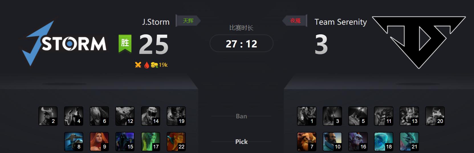 dota2总决赛为什么不ban猛犸,dota2失败结算场面