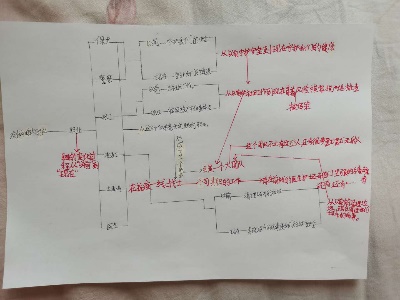 疫情思维导图小学,疫情对教育的深度思考
