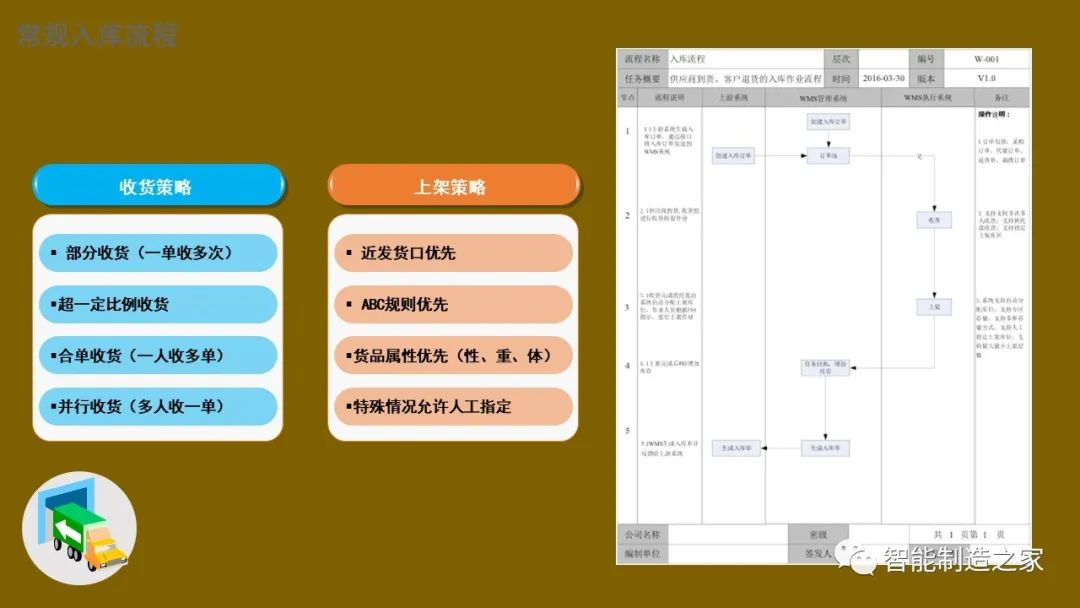 智能化仓储物流一体化建设,智能化仓储物流园