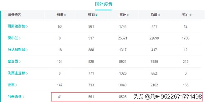 马来西亚疫情入境旅游要求,马来西亚入境疫情期间新规