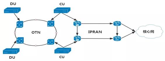 5g承载网到底有哪些关键技术,一文看懂5g承载网