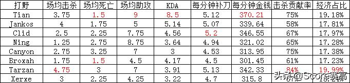 s9英雄联盟八强赛grfvsig,s9八强赛igvsgrf第二局