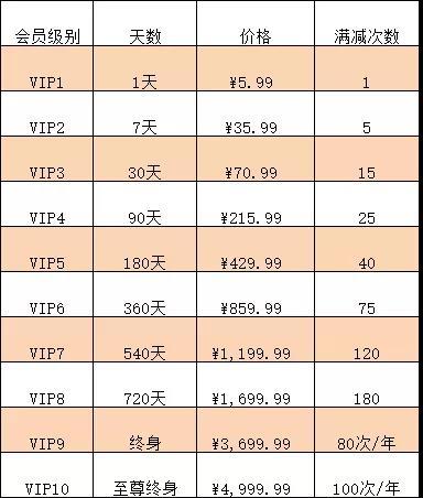 土狗集采会员“第一季”揭幕啦，让便利店赚更多的钱
