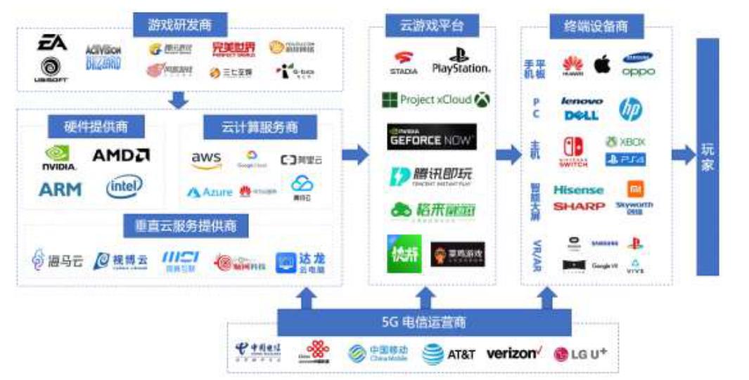 5G起兮，云游戏飞扬