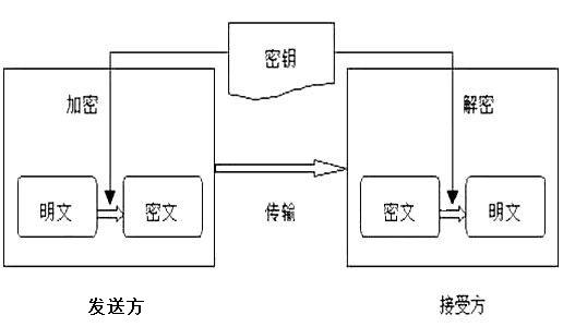 用到大质数的加密算法,简单易懂地说明用质数如何加密的