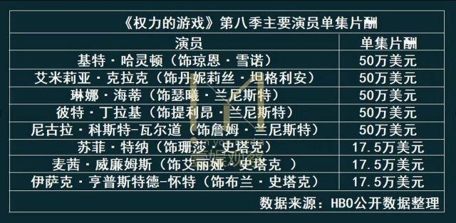 权游烂尾通俗易懂的讲一下,权游烂尾后的地位