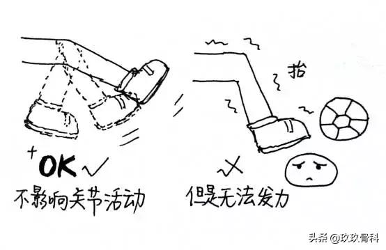 画说小哥哥膝盖疼是怎么回事？