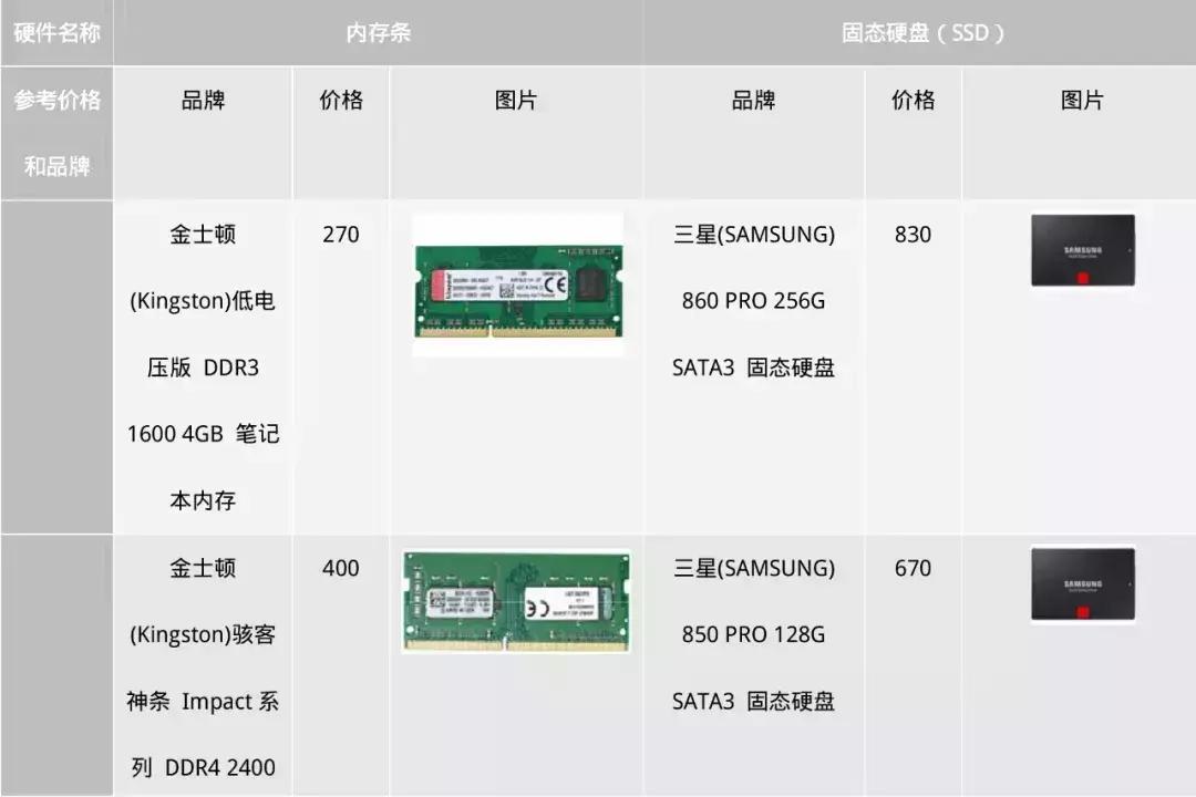 设计作图哪款电脑好用,画设计图建议用什么台式电脑