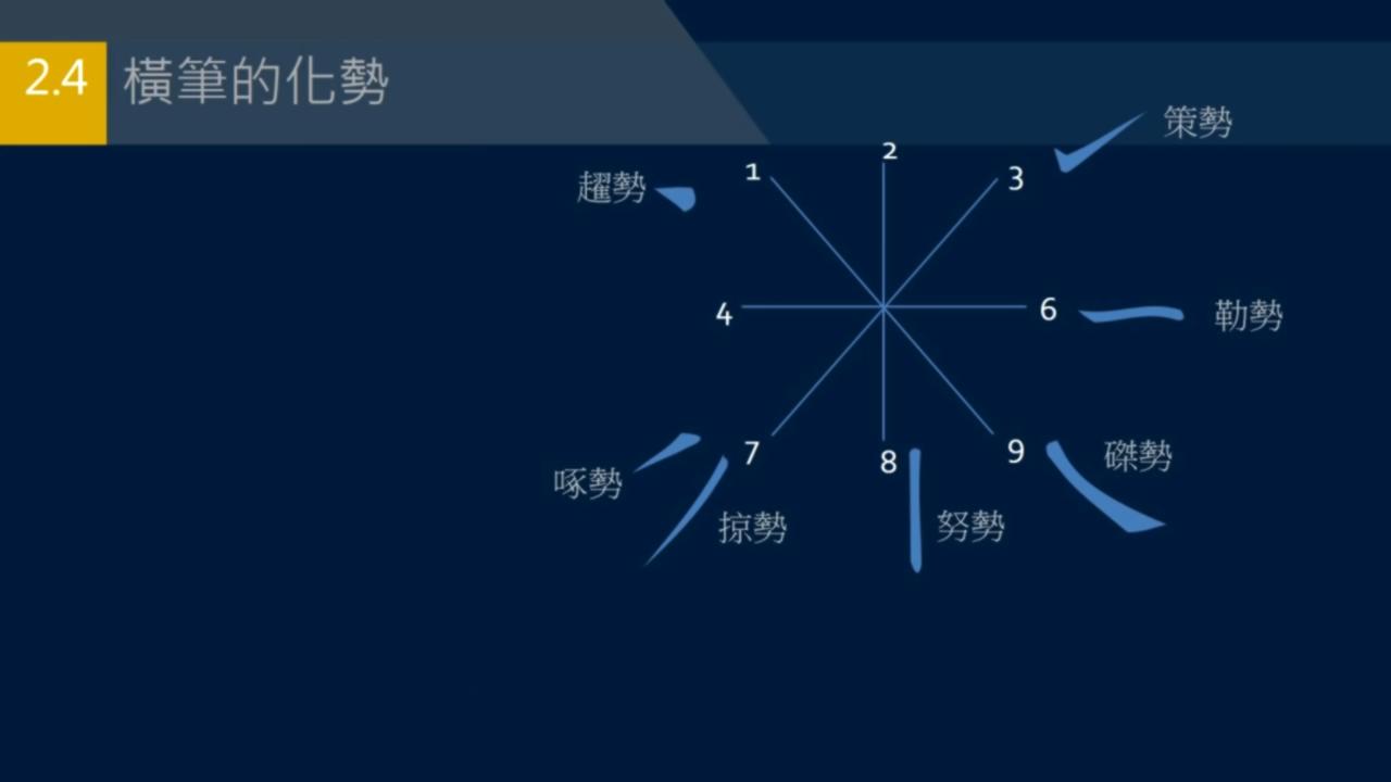 黄简讲书法二级课程笔势篇,黄简讲书法二级课程横的写法